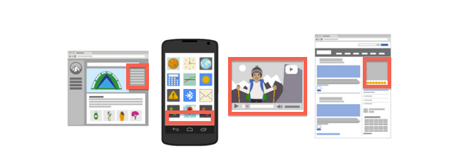 What’s the Google Display Network (GDN)?