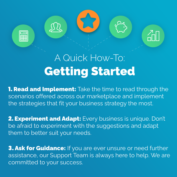 WHMCS Business Scenarios - Getting Started