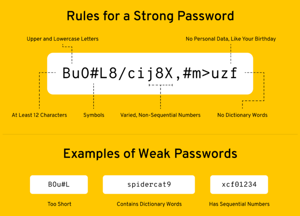 keepersecurity rules for strong password