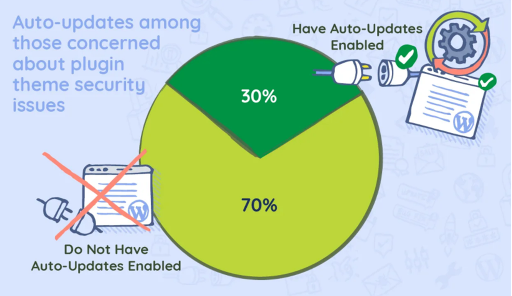 melapress auto update stats