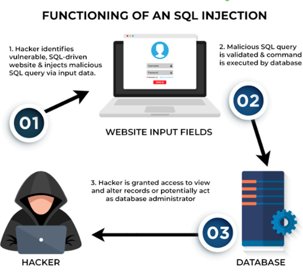 spiceworks functioning of sql injection