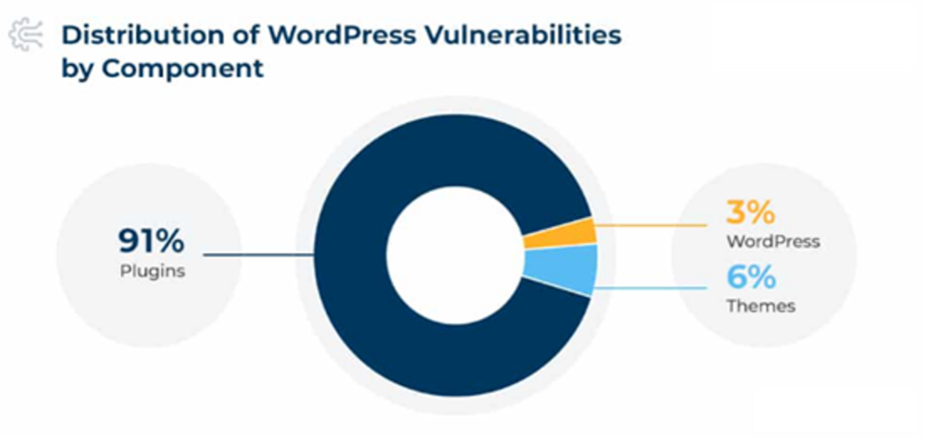 truelist vulnerability distribution