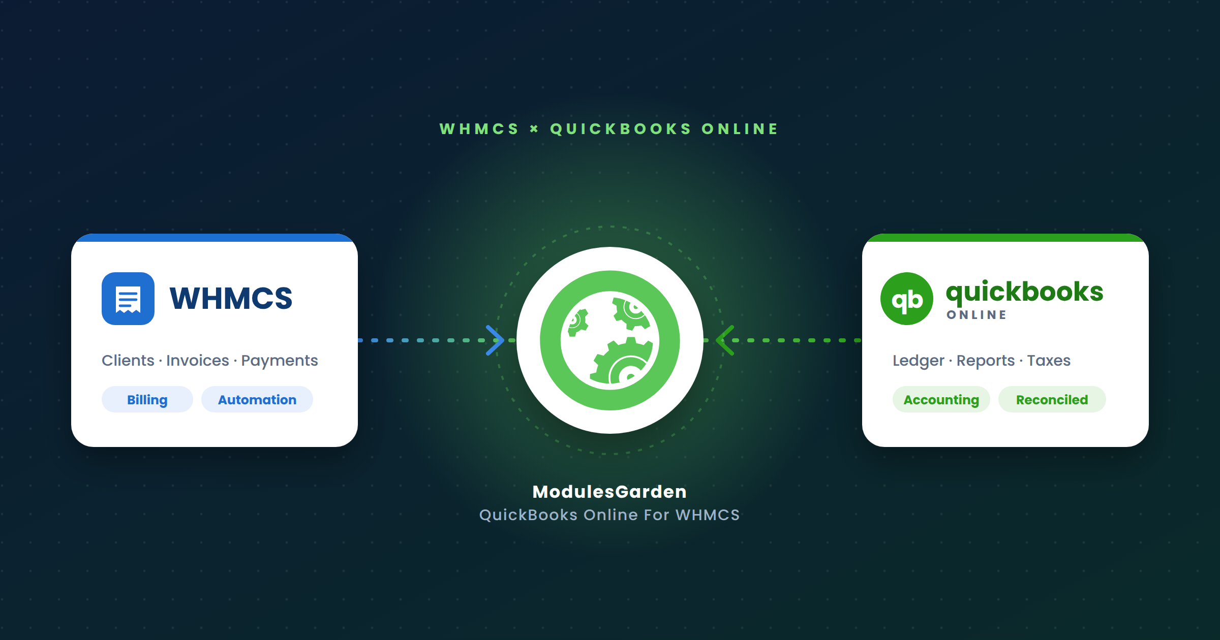 WHMCS billing data synchronized with QuickBooks Online